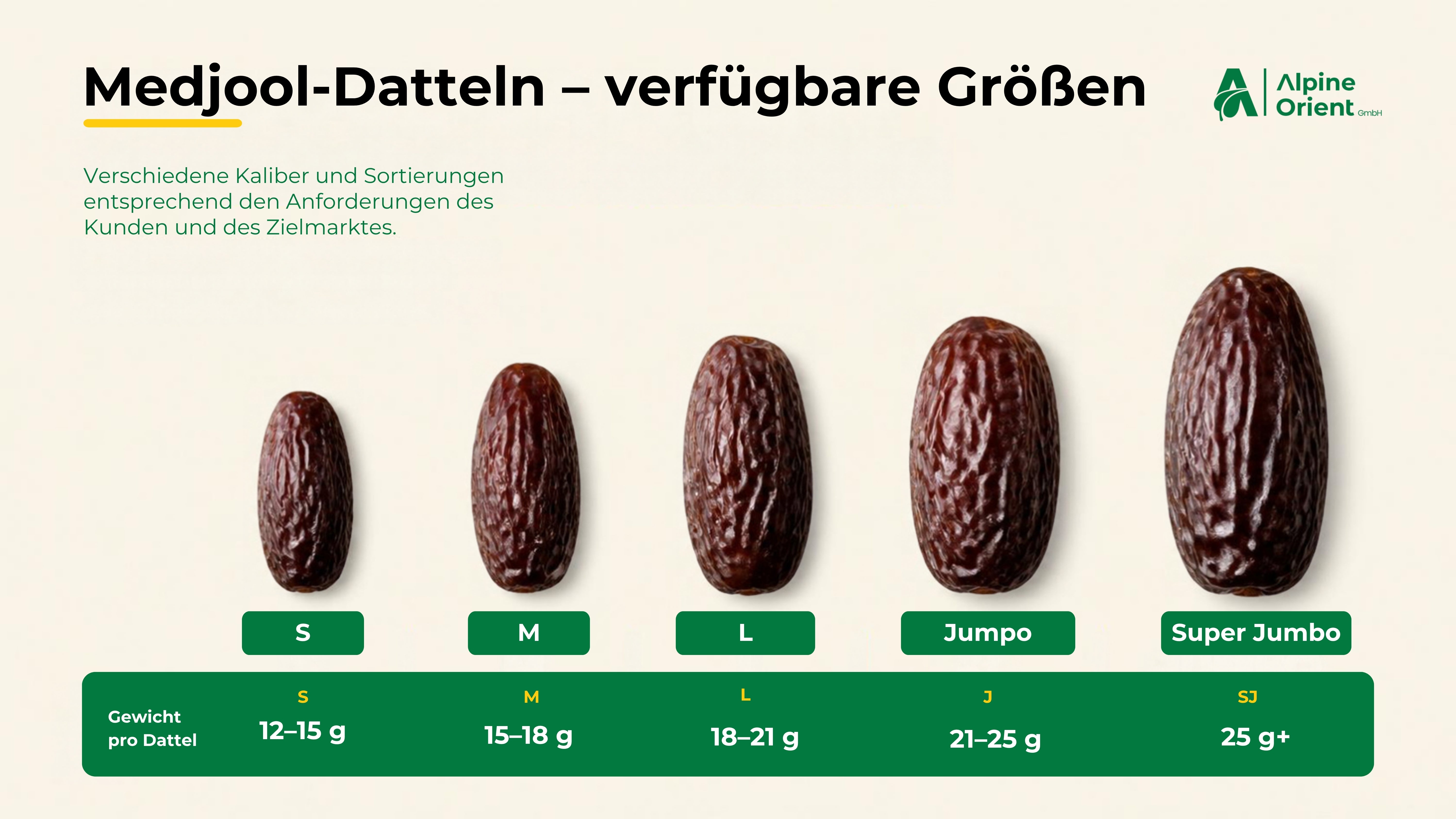 Datteln (Medjool)
