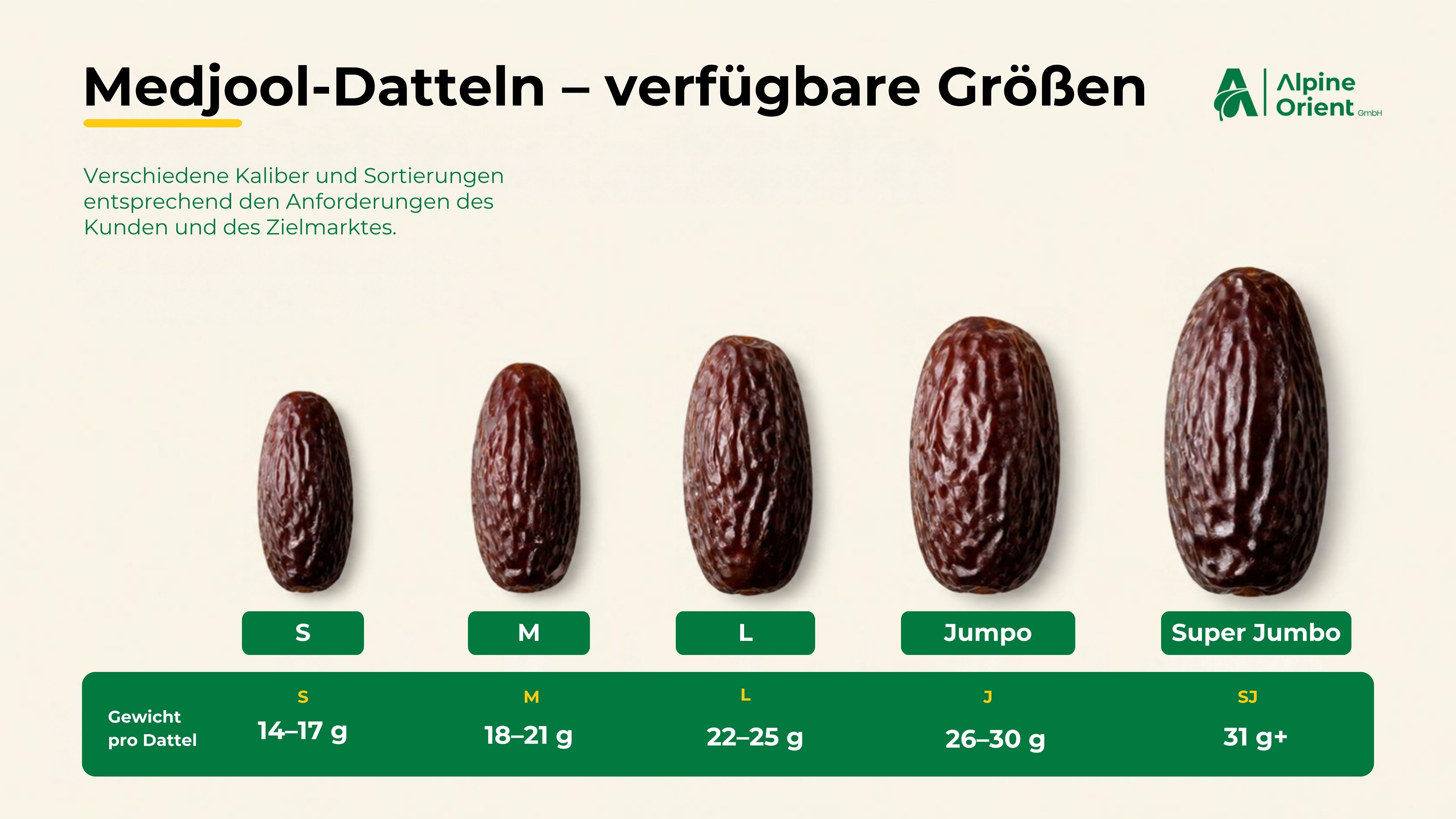 Datteln (Medjool)